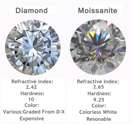 عمده فروشی 0.5ct 1ct 2ct خاکستری ماسینات الماس Gem خاکستری رنگ بیضوی مروارید برش گشوده حلقه عروسی moissanite طبیعی