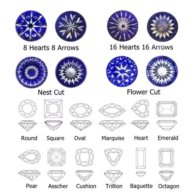 سنگ های قیمتی سنگ های قیمتی قلب برش 3x3mm تا 10x10mm 33# 34# Blue Sapphire سنگ های مصنوعی